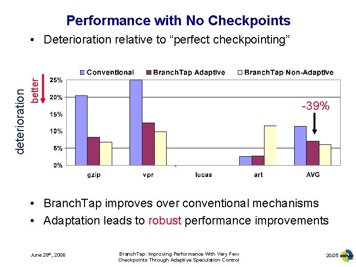 Performance with No Checkpoints better deterioration • Deterioration relative to “perfect checkpointing” -39% •