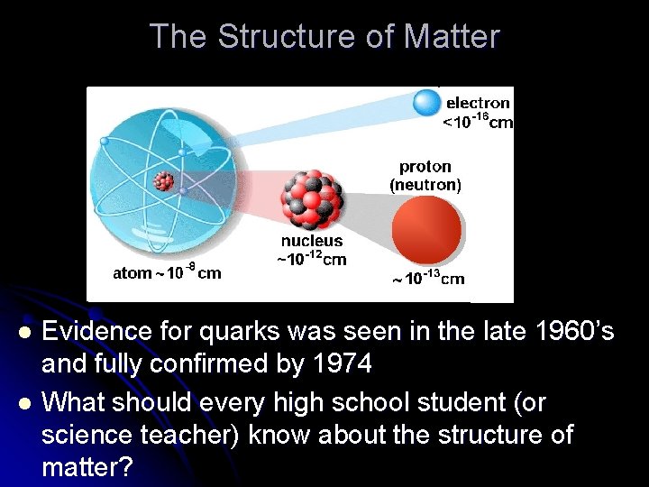 The Structure of Matter Evidence for quarks was seen in the late 1960’s and
