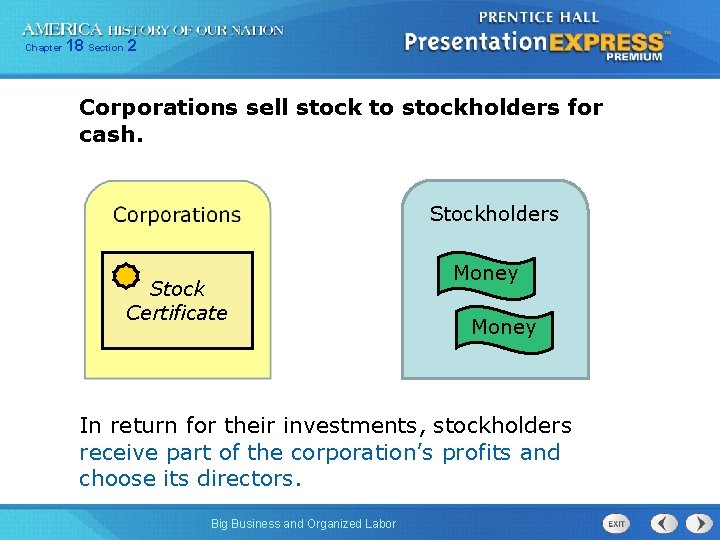 Chapter 18 Section 2 Corporations sell stock to stockholders for cash. Stockholders Stock Certificate