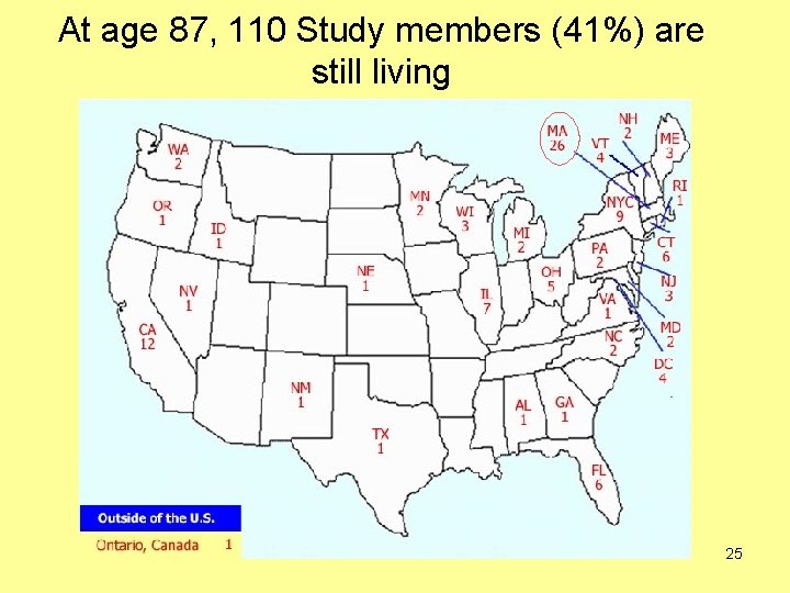 At age 87, 110 Study members (41%) are still living 25 