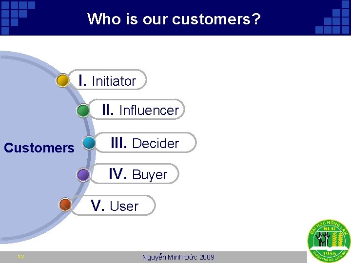 Who is our customers? I. Initiator II. Influencer Customers III. Decider IV. Buyer V.