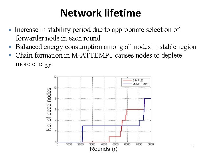 Network lifetime Increase in stability period due to appropriate selection of forwarder node in
