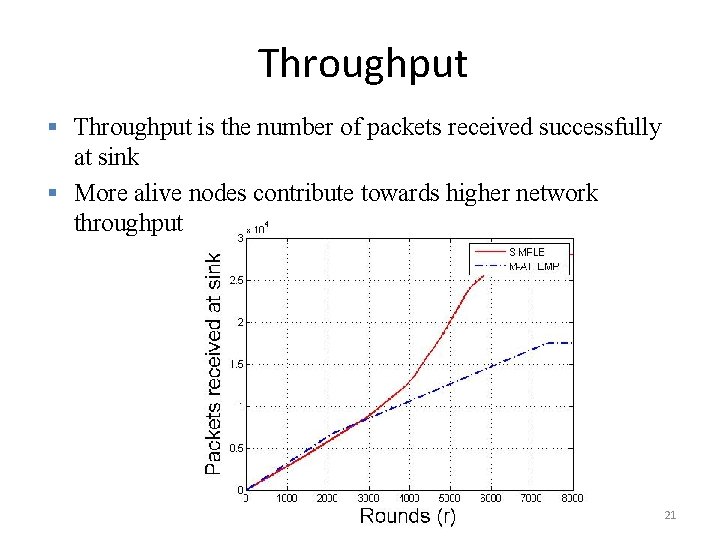 Throughput § Throughput is the number of packets received successfully at sink § More