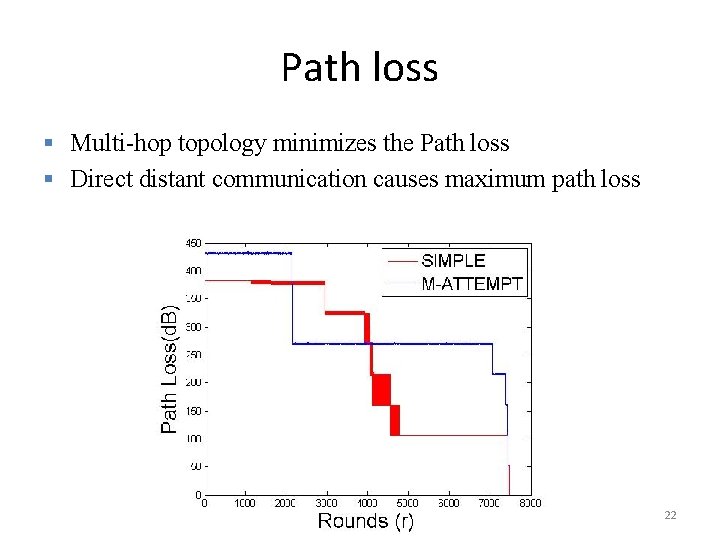 Path loss § Multi-hop topology minimizes the Path loss § Direct distant communication causes