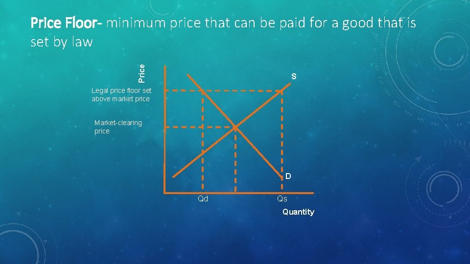 Price Floor- minimum price that can be paid for a good that is set