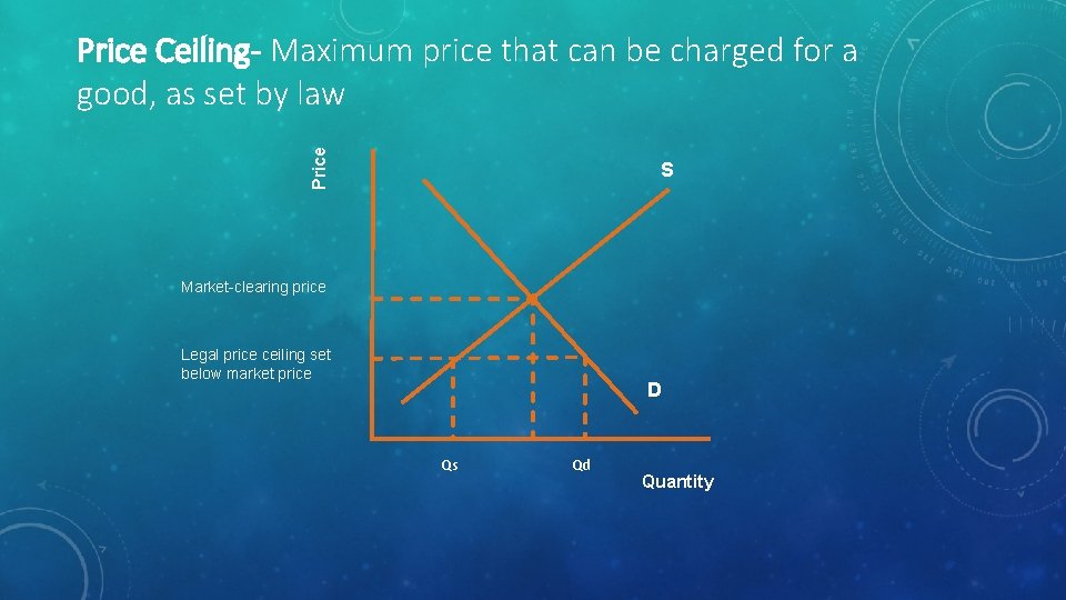Price Ceiling- Maximum price that can be charged for a good, as set by