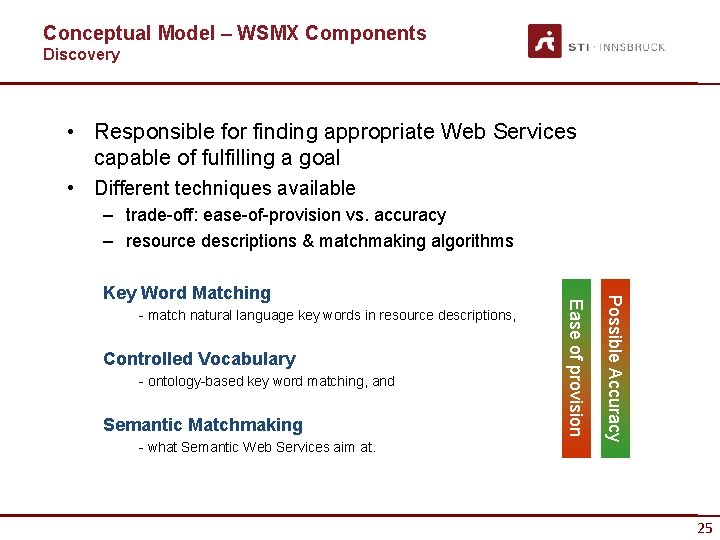 Conceptual Model – WSMX Components Discovery • Responsible for finding appropriate Web Services capable