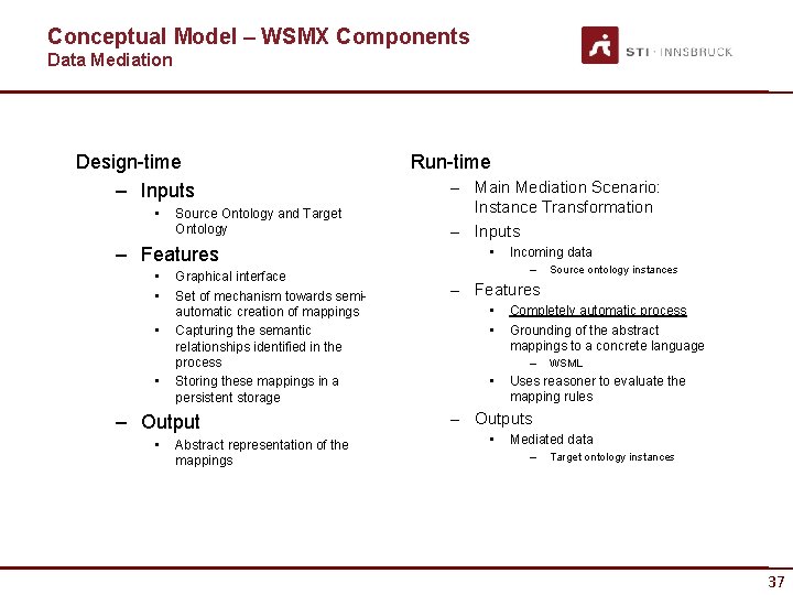 Conceptual Model – WSMX Components Data Mediation Design-time – Inputs • Source Ontology and