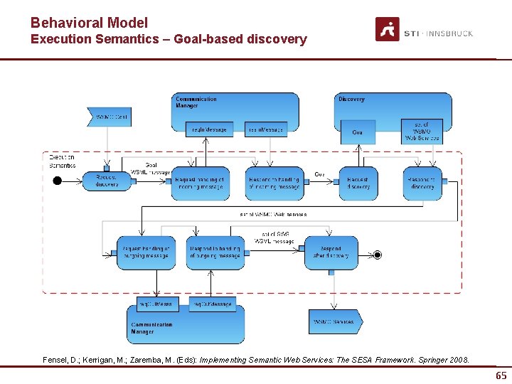 Behavioral Model Execution Semantics – Goal-based discovery Fensel, D. ; Kerrigan, M. ; Zaremba,