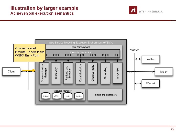 Illustration by larger example Achieve. Goal execution semantics Goal expressed in WSML is sent