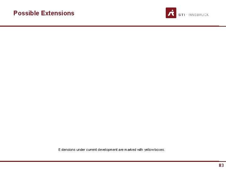 Possible Extensions under current development are marked with yellow boxes. 83 