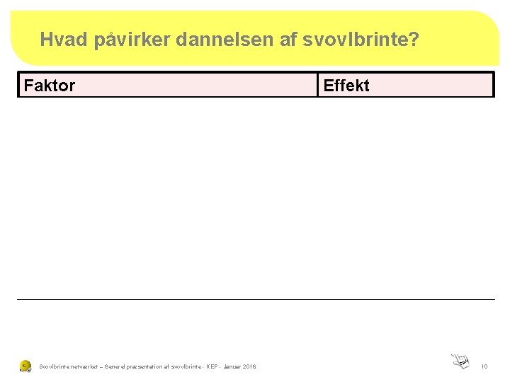 Hvad påvirker dannelsen af svovlbrinte? Faktor Effekt Sulfatindhold i spildevandet > 5 g SO