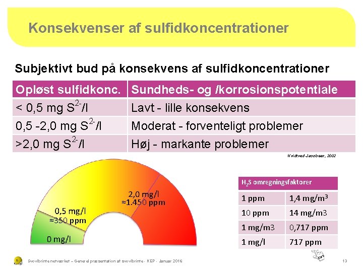 Konsekvenser af sulfidkoncentrationer Subjektivt bud på konsekvens af sulfidkoncentrationer Opløst sulfidkonc. 2< 0, 5