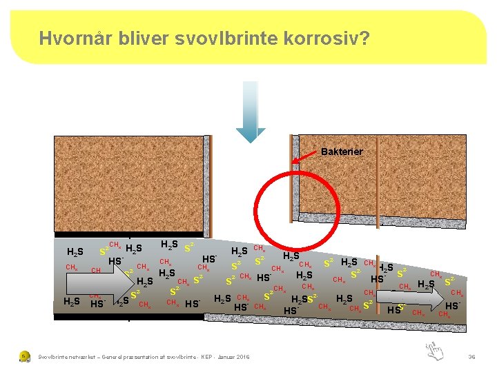 Hvornår bliver svovlbrinte korrosiv? O 2 O 2 H 2 S CHx H 2