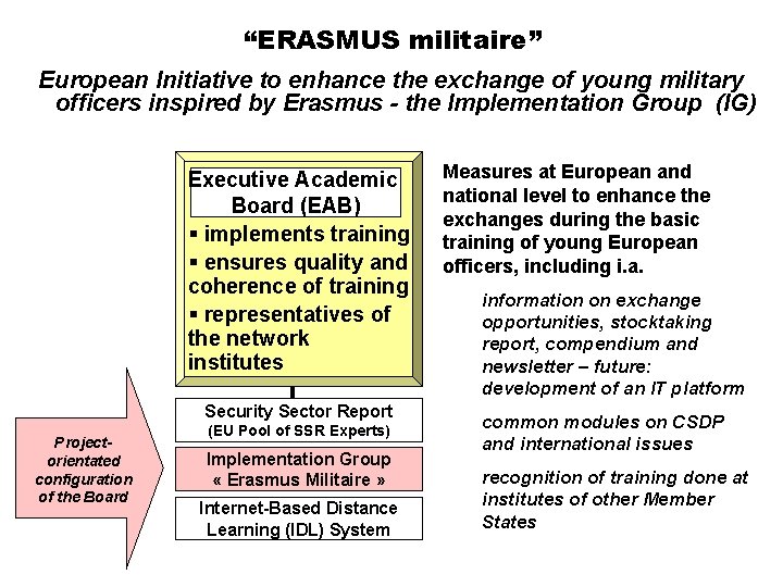 “ERASMUS militaire” European Initiative to enhance the exchange of young military officers inspired by