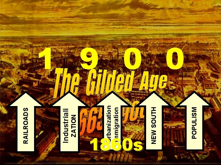 ZATION Industriali RAILROADS 1860 s POPULISM NEW SOUTH Urbanization Immigration 1 9 0 0