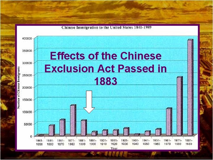 Effects of the Chinese Exclusion Act Passed in 1883 