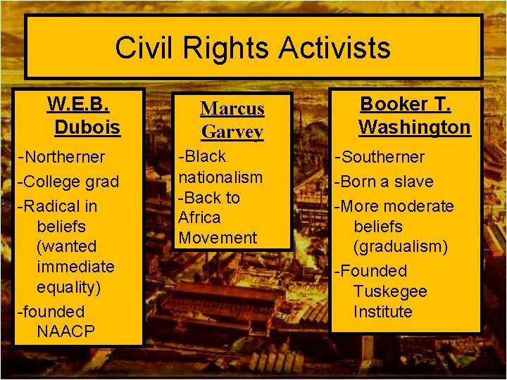 Civil Rights Activists W. E. B. Dubois Marcus Garvey Booker T. Washington -Northerner -Black