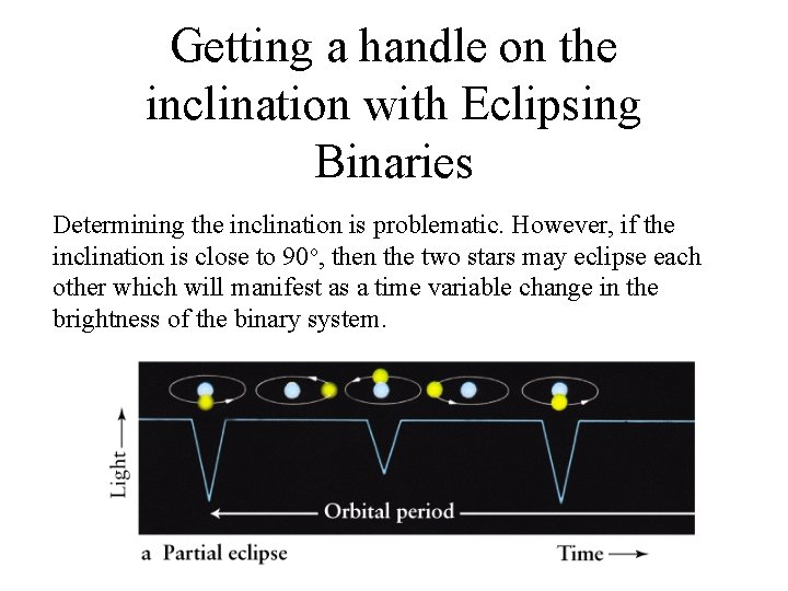 Getting a handle on the inclination with Eclipsing Binaries Determining the inclination is problematic.