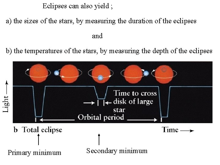 Eclipses can also yield ; a) the sizes of the stars, by measuring the