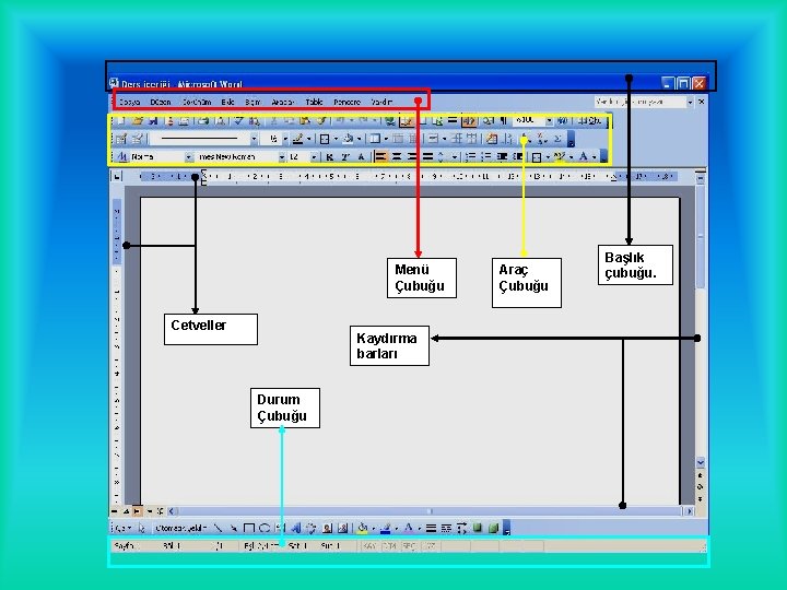 Menü Çubuğu Cetveller Kaydırma barları Durum Çubuğu Araç Çubuğu Başlık çubuğu. 