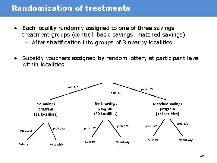 Randomization of treatments • Each locality randomly assigned to one of three savings treatment