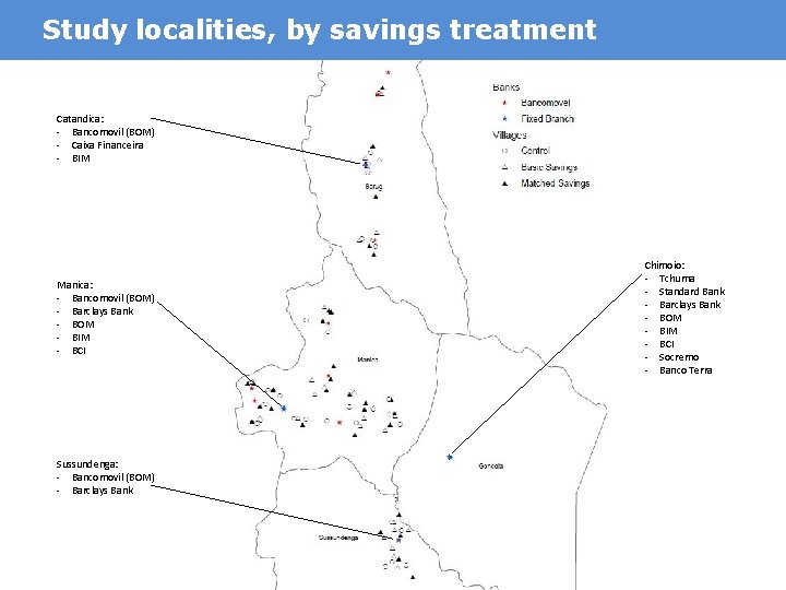 Study localities, by savings treatment Catandica: - Bancomovil (BOM) - Caixa Financeira - BIM