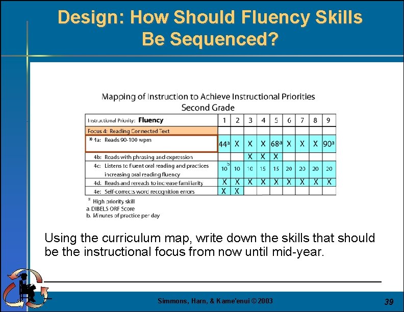 Design: How Should Fluency Skills Be Sequenced? Using the curriculum map, write down the