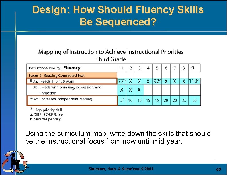 Design: How Should Fluency Skills Be Sequenced? Using the curriculum map, write down the