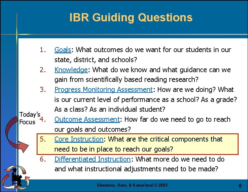 IBR Guiding Questions 1. 2. 3. Today’s Focus 4. 5. 6. Goals: What outcomes