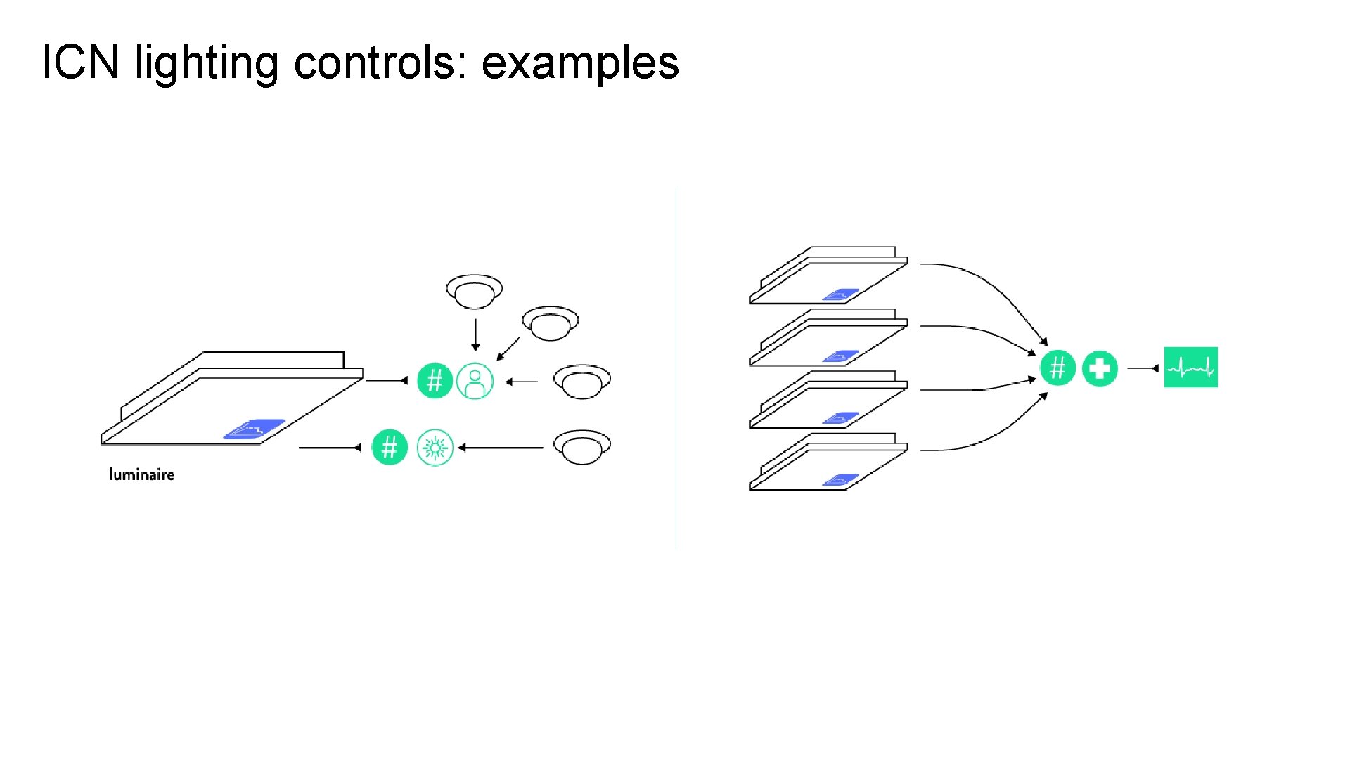 ICN lighting controls: examples 
