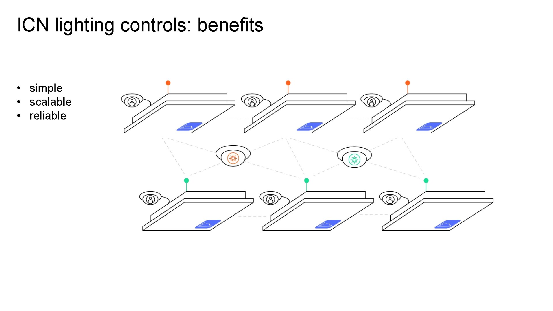 ICN lighting controls: benefits • simple • scalable • reliable 
