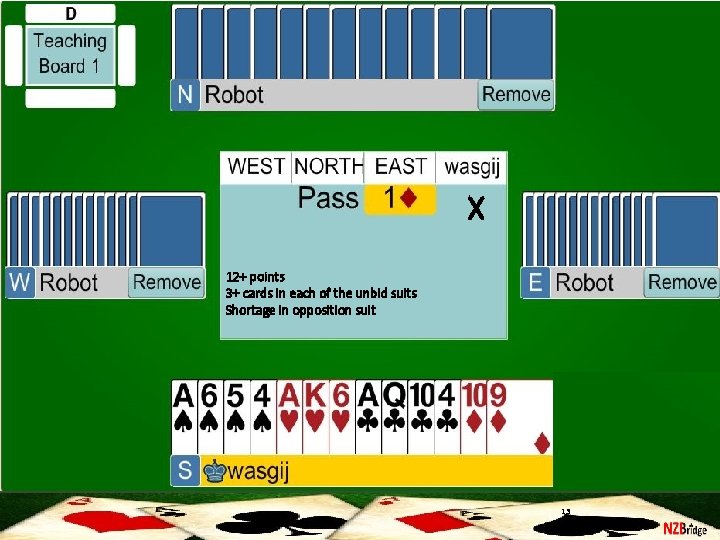 X 12+ points 3+ cards in each of the unbid suits Shortage in opposition