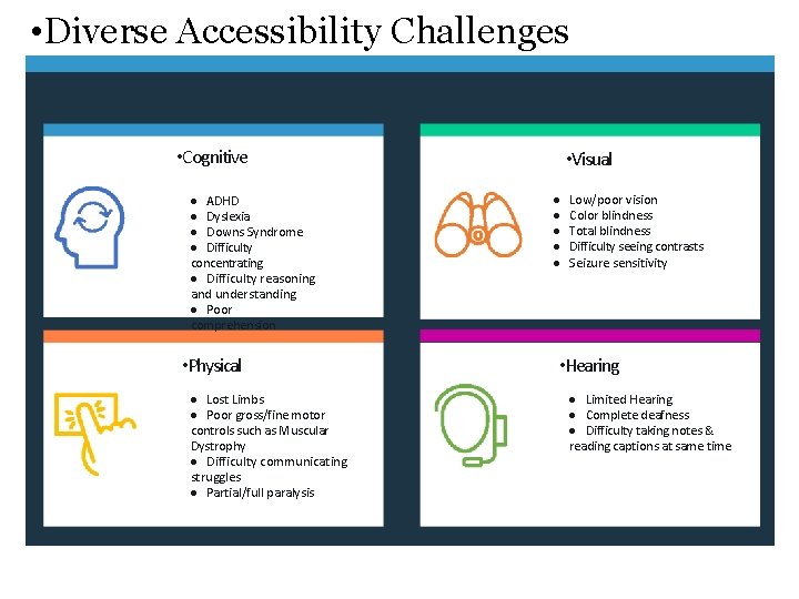  • Diverse Accessibility Challenges • • • Cognitive · ADHD · Dyslexia ·