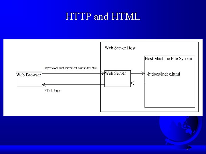 HTTP and HTML 4 HTTP and HTML 4