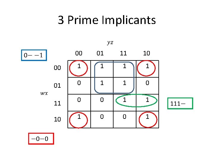 3 Prime Implicants 00 01 11 10 00 1 1 01 0 11 0