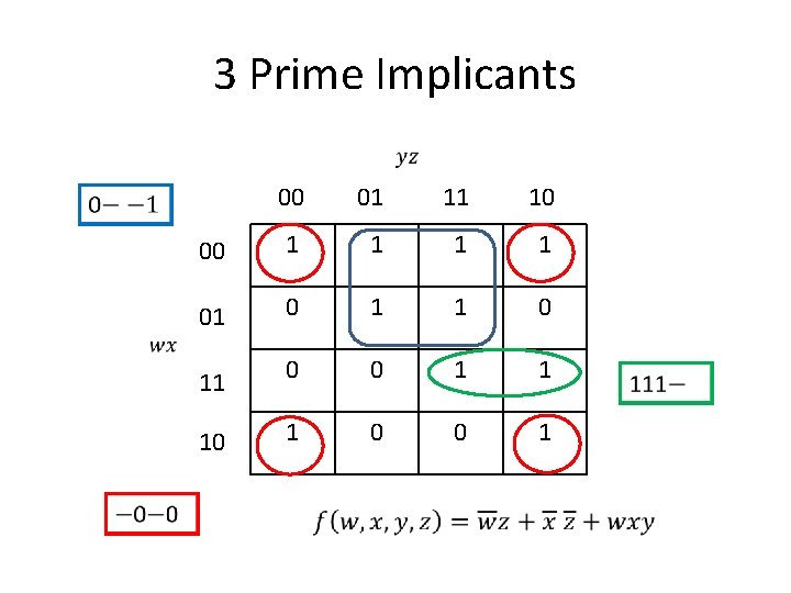 3 Prime Implicants 00 01 11 10 00 1 1 01 0 11 0