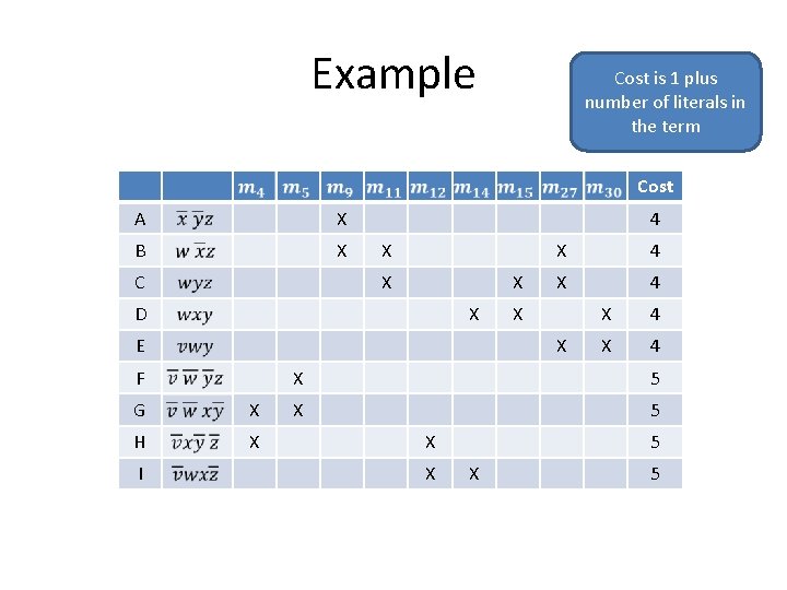 Example Cost is 1 plus number of literals in the term Cost A X