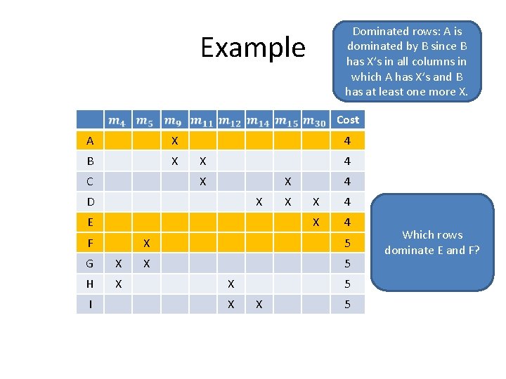 Dominated rows: A is dominated by B since B has X’s in all columns