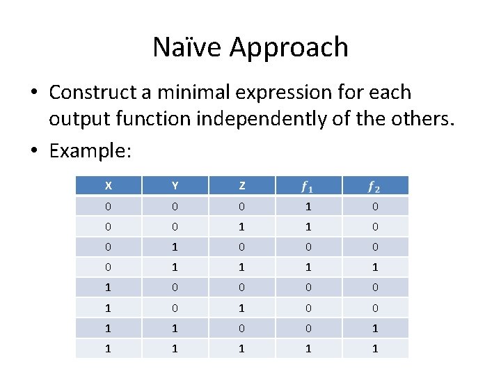 Naïve Approach • Construct a minimal expression for each output function independently of the