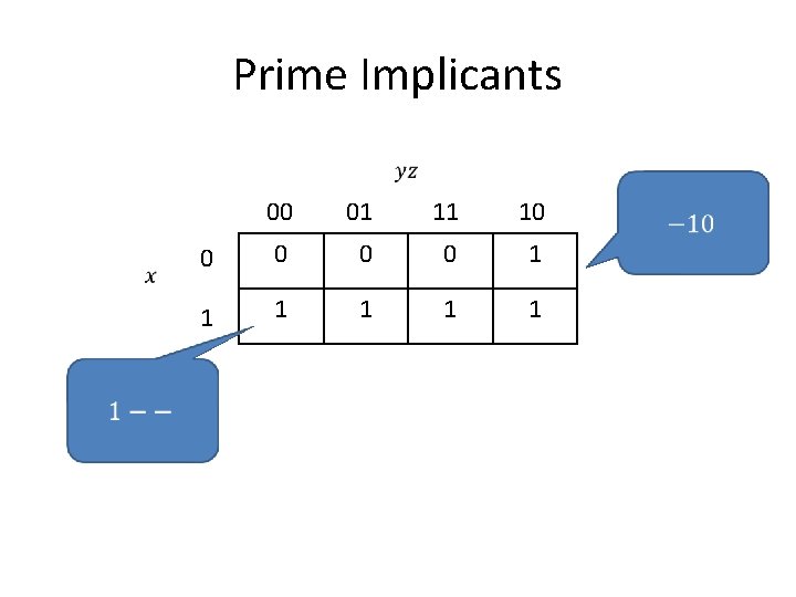 Prime Implicants 00 01 11 10 0 0 1 1 1 