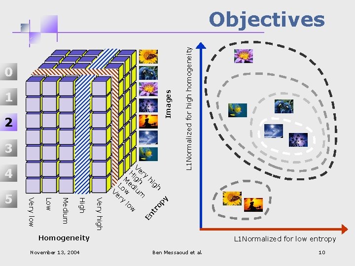 0 Images 1 2 3 op y tr Very high High Medium Low Very