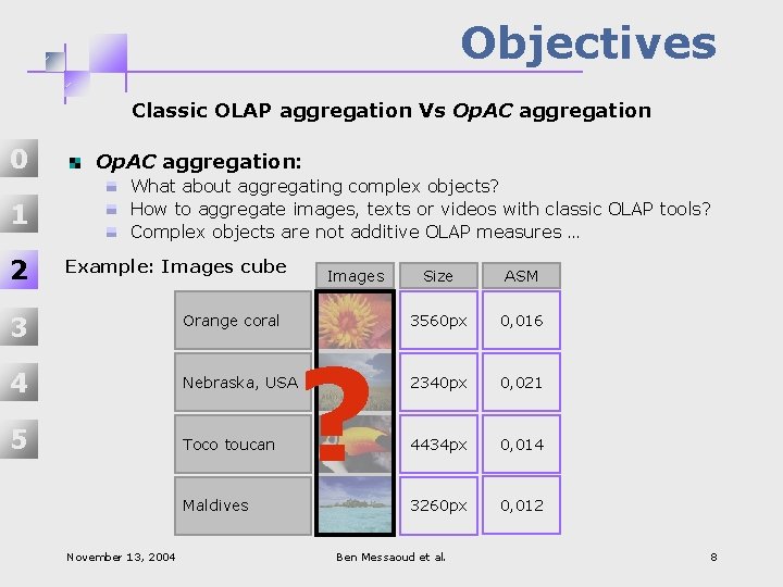 Objectives Classic OLAP aggregation Vs Op. AC aggregation 0 1 2 Op. AC aggregation: