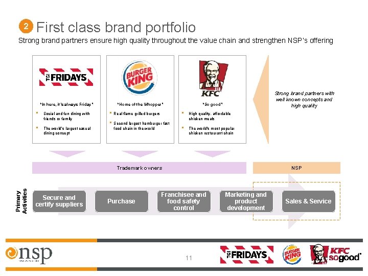 2 First class brand portfolio Strong brand partners ensure high quality throughout the value
