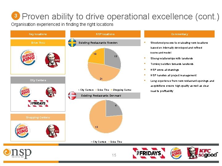 3 Proven ability to drive operational excellence (cont. ) Organisation experienced in finding the
