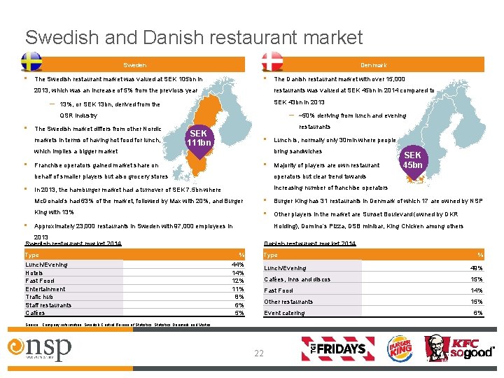 Swedish and Danish restaurant market Sweden • Denmark • The Swedish restaurant market was