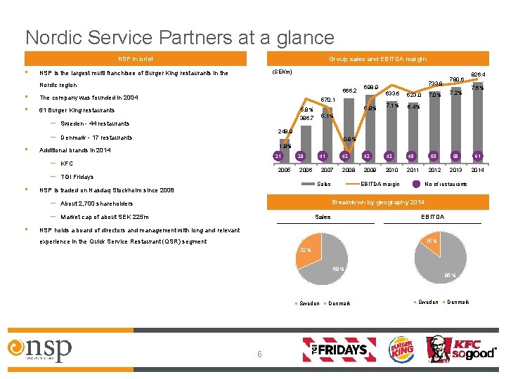 Nordic Service Partners at a glance • NSP is the largest multi franchisee of