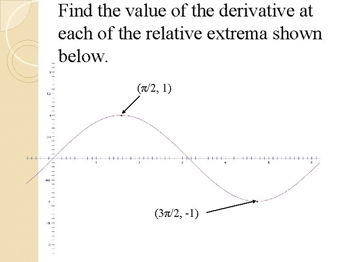 Find the value of the derivative at each of the relative extrema shown below.