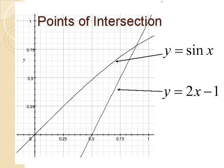 Points of Intersection 