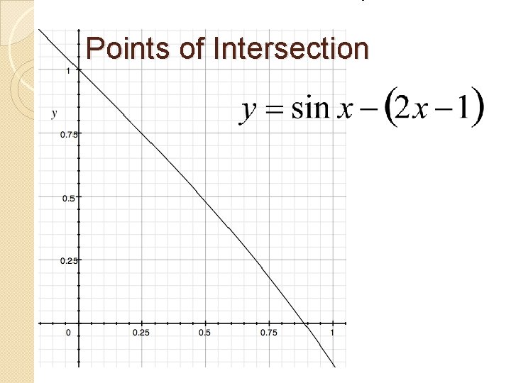 Points of Intersection 